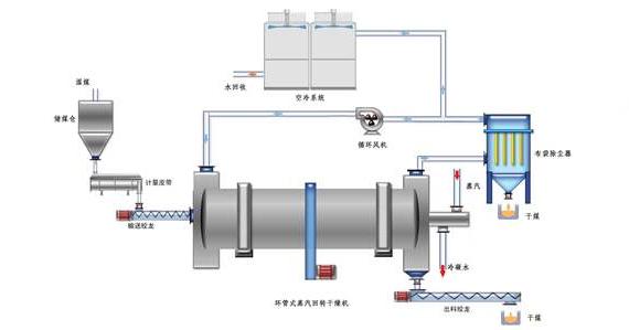 蒸汽<a href=http://d4uxpress.com/e/tags/?tagname=%E9%98%80%E9%97%A8%E4%BF%9D%E6%B8%A9%E5%A5%97 target=_blank class=infotextkey><a href=http://d4uxpress.com/e/tags/?tagname=%E9%98%80%E9%97%A8%E4%BF%9D%E6%B8%A9 target=_blank class=infotextkey>閥門保溫</a>套</a>